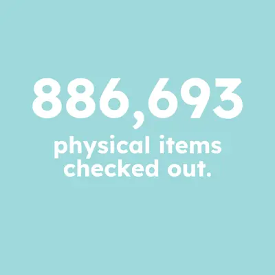 White text on a light blue background that reads "886,693 physical items checked out."