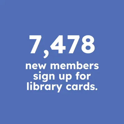 White text on a peri background that reads "7,478 new members signed up for a library card."